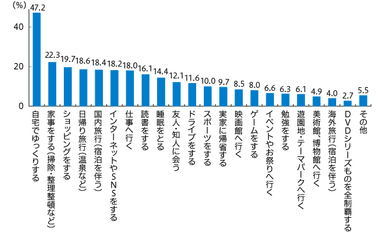 2019年のゴールデンウィークの予定