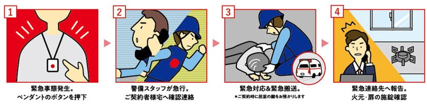 コンパクトな緊急ボタンを使用した緊急時駆けつけサービス
「東急セキュリティ レスQ」4月より提供開始