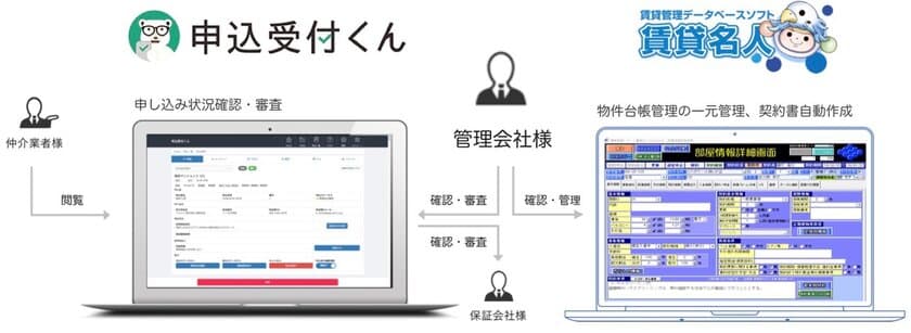 イタンジ、ダンゴネットと業務提携