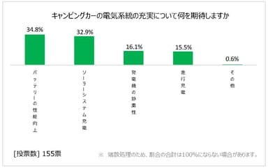 図14