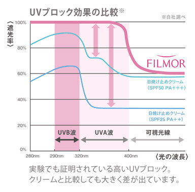 FILMOR_UV1