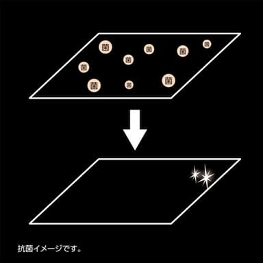 菌の増殖を防ぐ抗菌加工