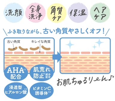 ふき取りながら、古い角質もやさしくオフ&美容液成分in