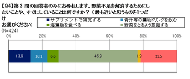 Q4 アンケート結果