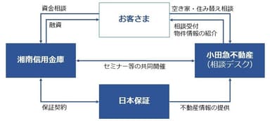 スキーム図