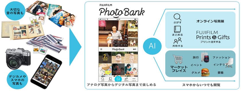 長年撮りためた大量の写真をスッキリ整理　独自の“AI”で、写真を活用した新しいライフスタイルを提案！
写真クラウドサービス「FUJIFILM PhotoBank（フォトバンク）」今春スタート