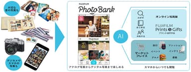 FUJIFILM PhotoBank