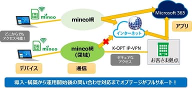 サービスの特長