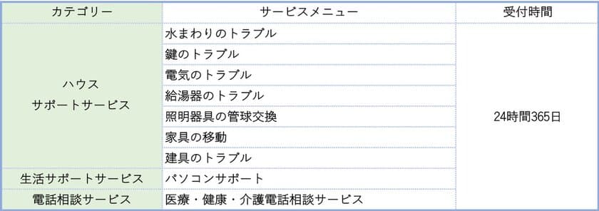 ウチコミ！が不動産業界初の新サービスを販売開始