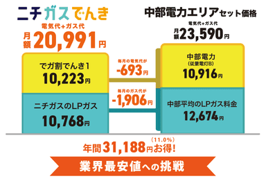 参考：「でガ割」料金イメージ