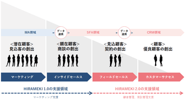 サービス提供イメージ