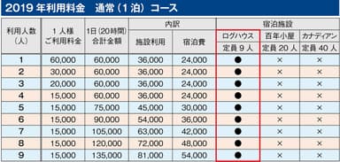 通常コース料金表