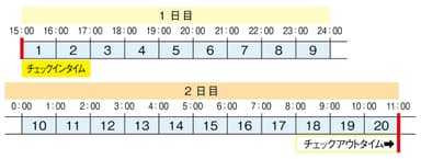 通常コーススケジュール