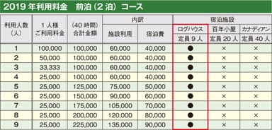 前泊コース料金表