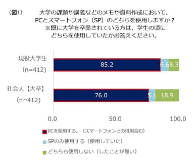 図1