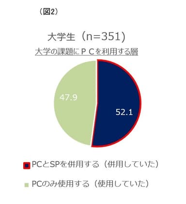 図2