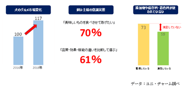 発売の背景