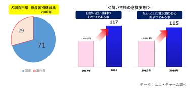 発売の背景