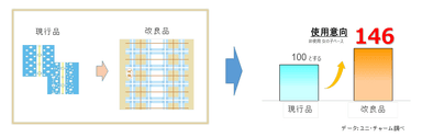 洋服感覚で使用できるお洒落なデザインです