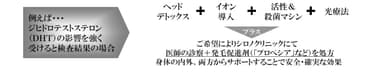 ジヒドロテストステロン(DHT)の影響を強く受けるという検査結果の場合