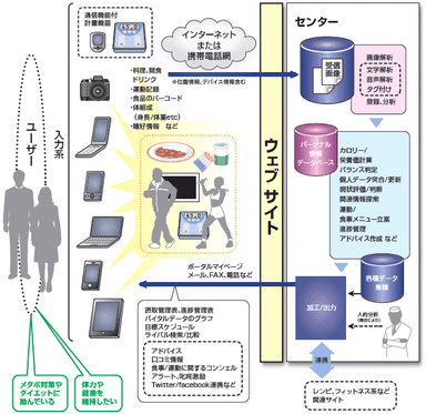 仕組み/構成