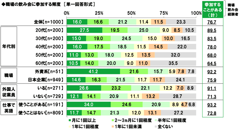 ビジネスパーソン1,000名に聞いた
飲み会・カラオケに関する調査2019