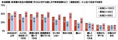 幼稚園・保育園の先生の理想像