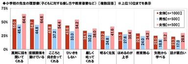 小学校の先生の理想像