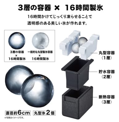 3層の容器×16時間製氷