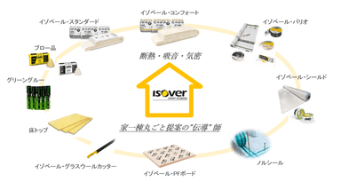 イゾベール　ラインナップ