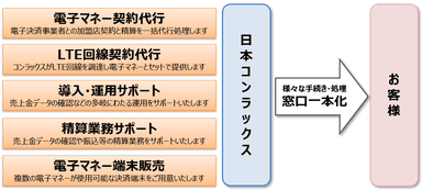 e-MOSS Plus概要