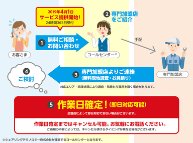 eo電気ご契約者さま専用コールセンター