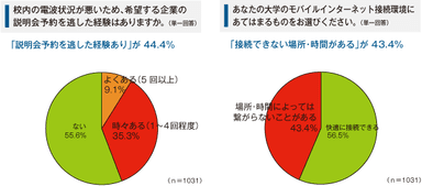 説明会予約での携帯利用