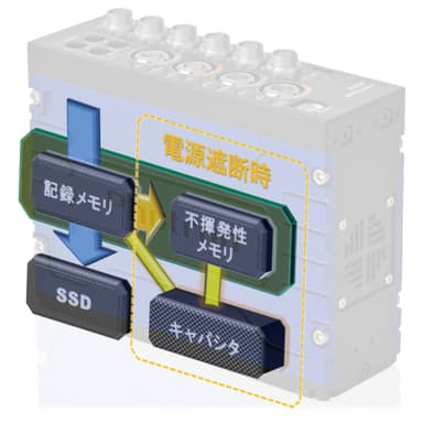 電力供給イメージ