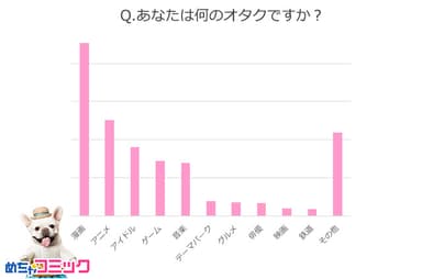 調査レポート