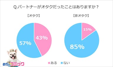 調査レポート