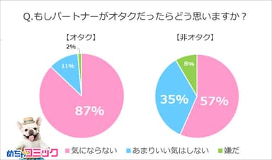 調査レポート