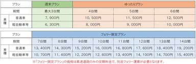 販売価格