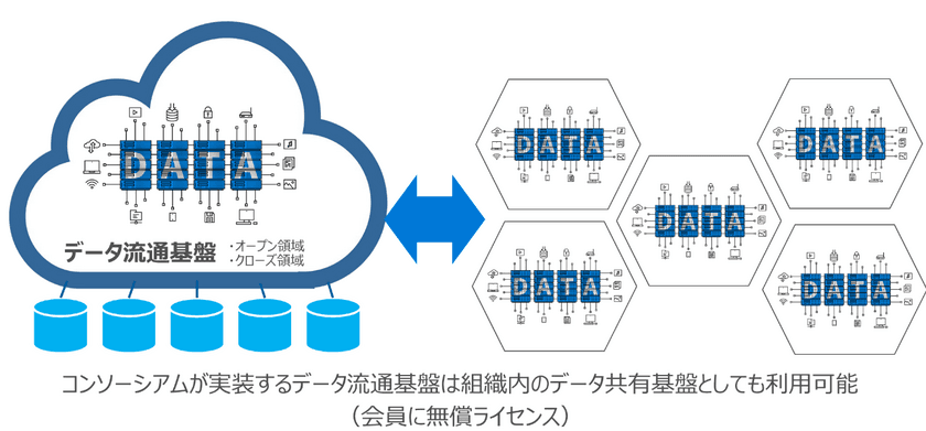 一般社団法人AIデータ活用コンソーシアムを設立