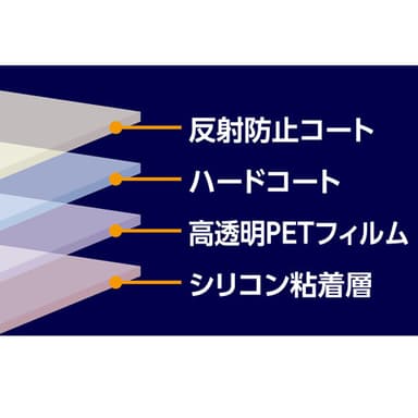 「MarkII」の特長：製品構成図