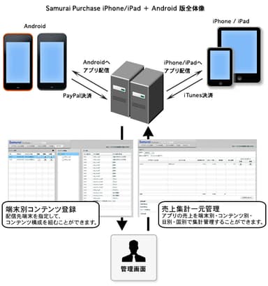 サービス全体像