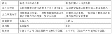 合併当事会社の概要（2017年度末）