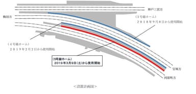 使用開始箇所 十三駅５号線ホーム