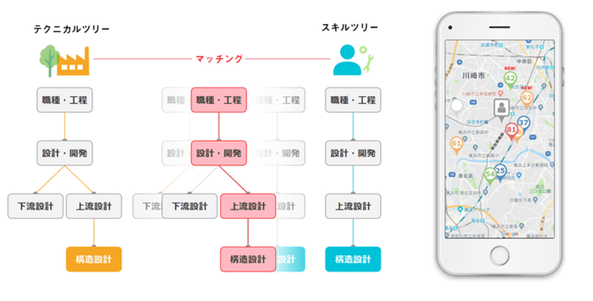 エンジニア専門の転職サイト「コグナビ」がリニューアル
　スキル登録をより簡単にする新UI、現在特許出願中