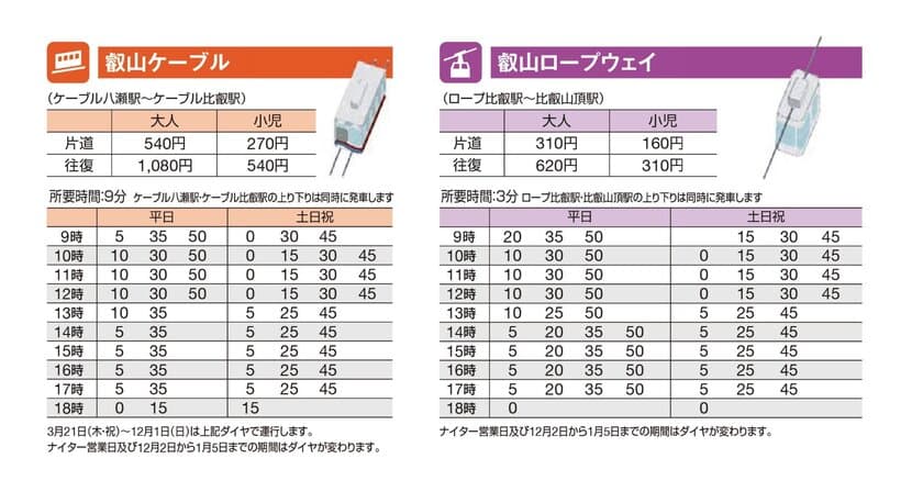 2019年も、自然豊かな八瀬・比叡山へ
叡山ケーブル・ロープウェイ 運転スタート
◆ 2019年のシーズンは、３月２１日（木・祝）から運転をスタートします。
◆ ケーブルカーご利用のお客様（運転スタートから先着5,000名様）に、
ケーブル八瀬駅でご乗車記念品「比叡山延暦寺『照続永劫』手ぬぐい」をプレゼント。
