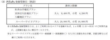 PiTaPa登録型割引(新設)