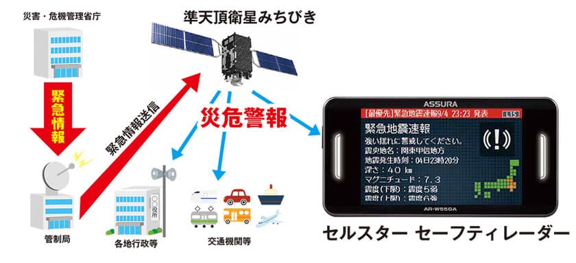 業界初、災害・危機管理通報サービス「災危通報」を表示する
セーフティレーダー製品3種をセルスター工業が新発売！