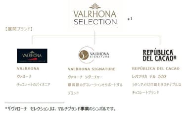 VALRHONA SELECTION