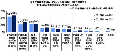 夫が専業主夫になってもいいと思う理由