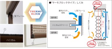 「サーモブロックタイプ」しくみ